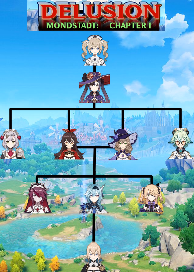 原神妄想：蒙德的失忆冒险（Delusion）v0.6.1 精翻汉化 游戏截图 2