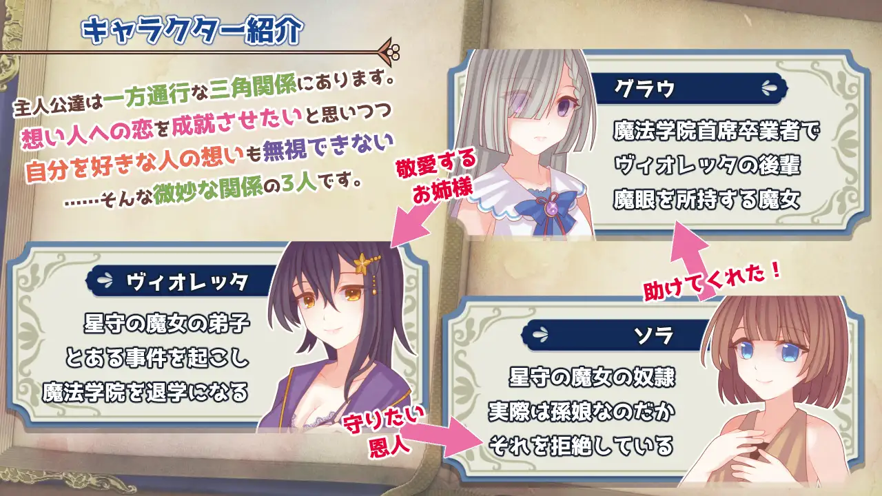 日式RPG/新汉化丨 三角魔导书 トライアングル・グリモワール  作弊码:264065  【20250512】 游戏截图 3