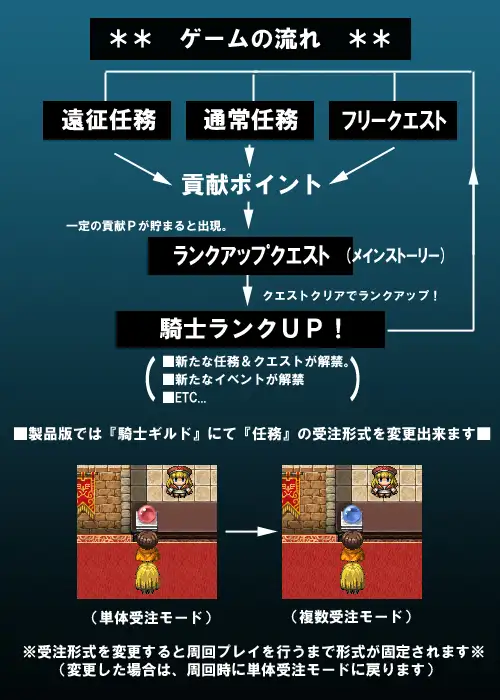 日式RPG/新汉化丨 女武神 VALKYRIA Ver0.90.8 润色AI汉化版 【20250603】 游戏截图 7