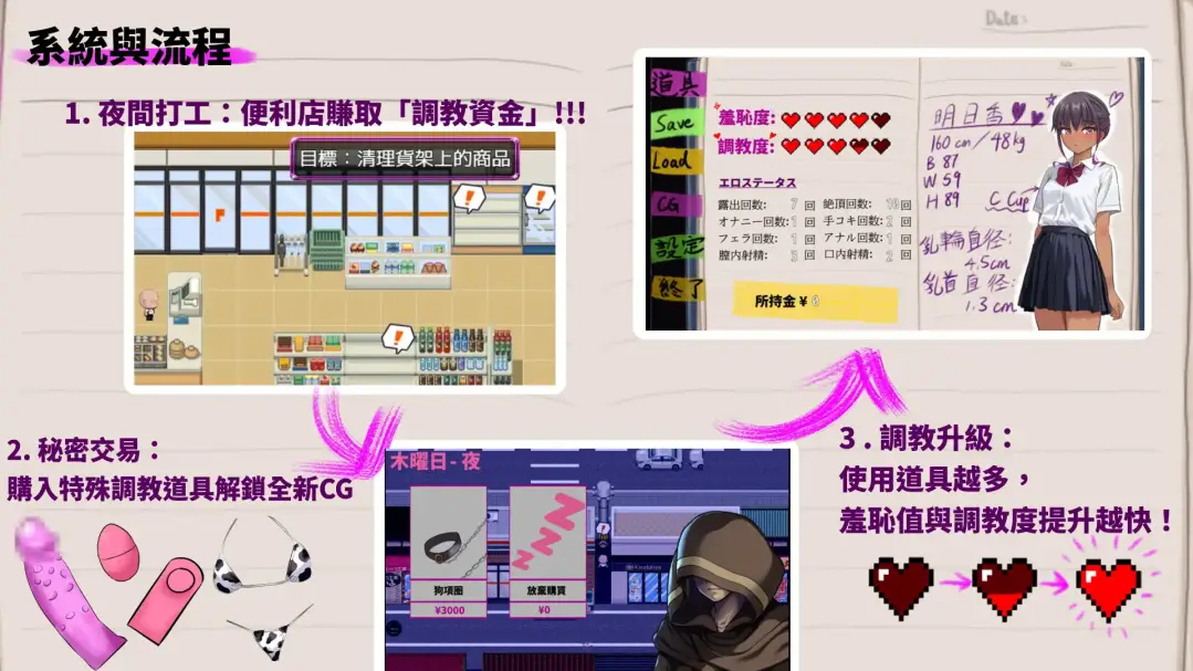 RPG/官中/新作丨明日香调教日记～以爱为名的胁迫～/明日香調教日記～愛という名の脅迫 官方中文版【20250730】 游戏截图 4