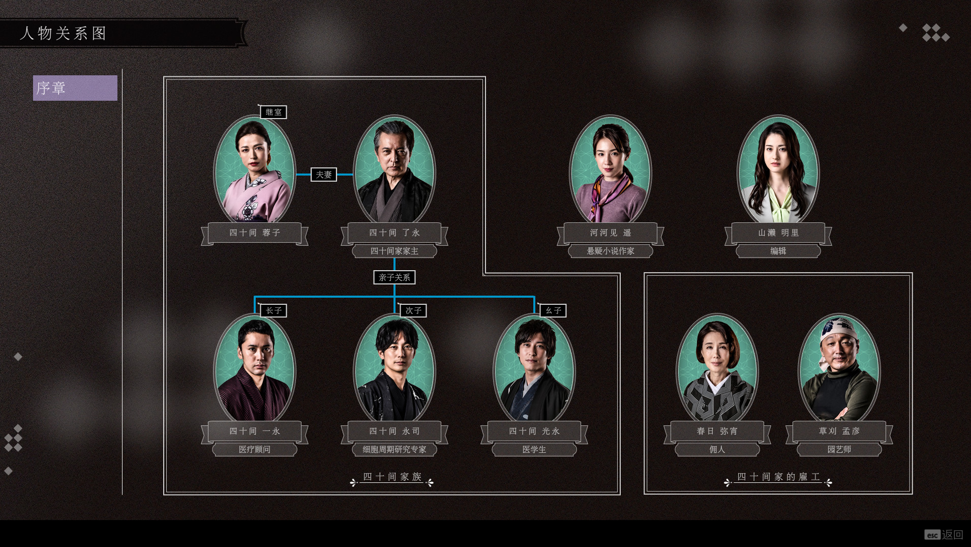 春逝百年抄 Build.8603566 STEAM官方中文版+DLC【PC0818】 游戏截图 4