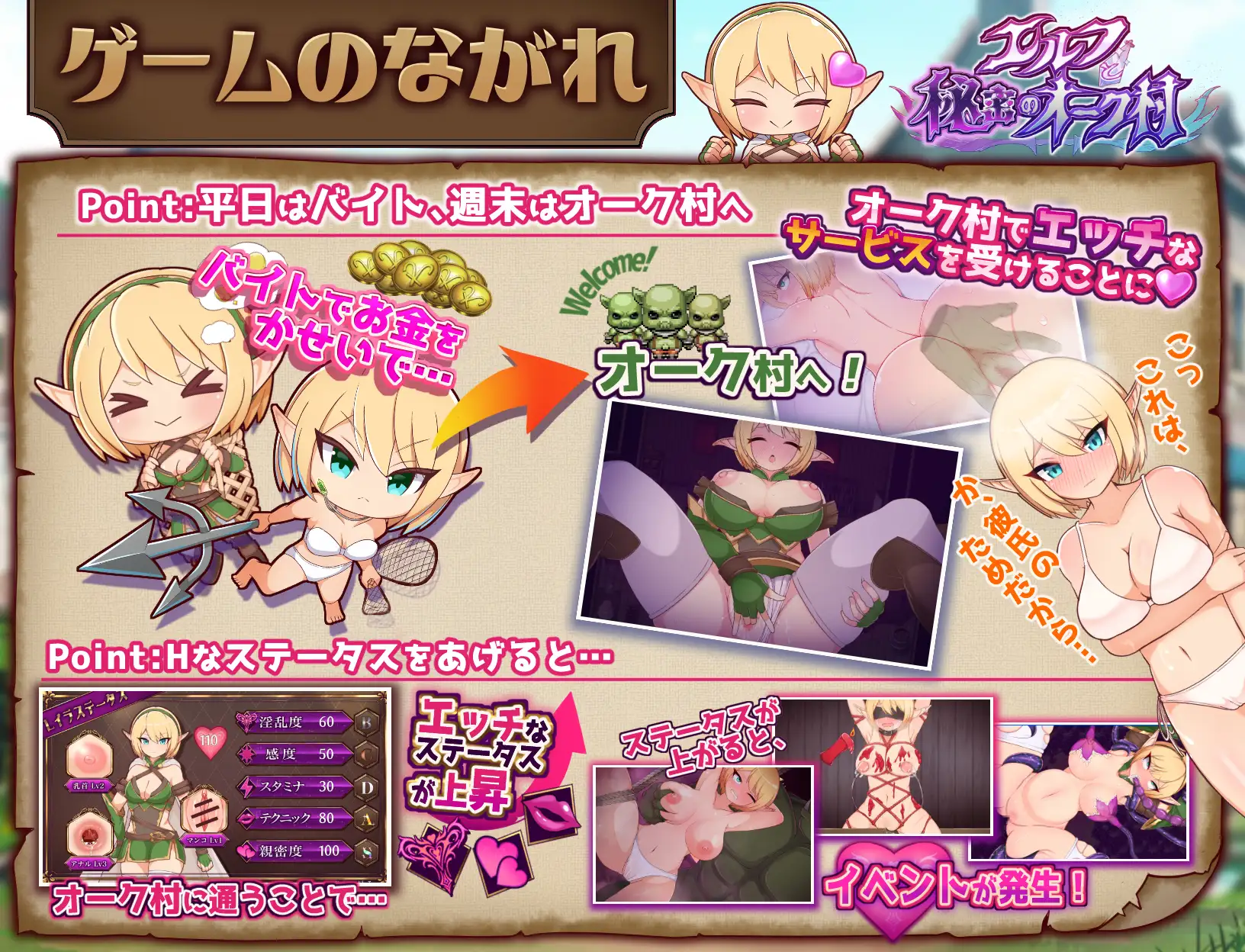 RPG/机翻/NTR丨エルフと秘密のオーク村【20240313】 游戏截图 3