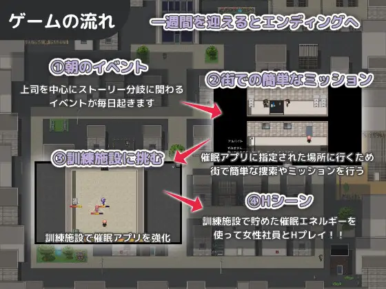 RPG/机翻/新作丨サイミンオフィス~仕事と称して交尾するアクションRPG~【20240203】 游戏截图 6