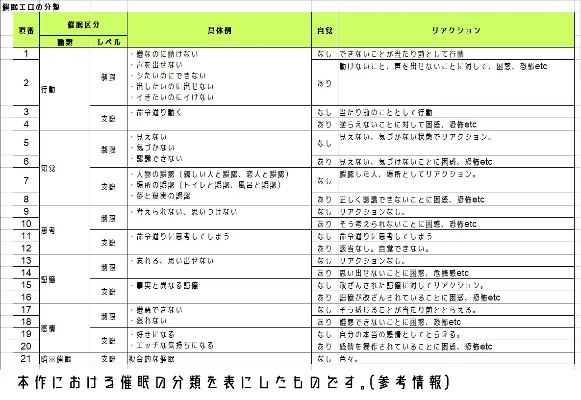 RPG/中文/步兵丨索尼娅和崔眠都市/ソニアと催眠都市  STEAM官方中文步兵版【20241125】 游戏截图 7